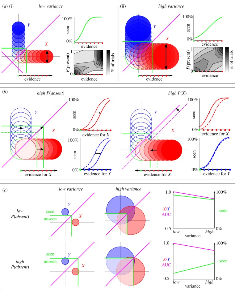 Figure 4.