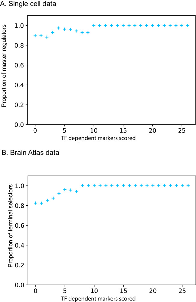 Figure 4—figure supplement 1.