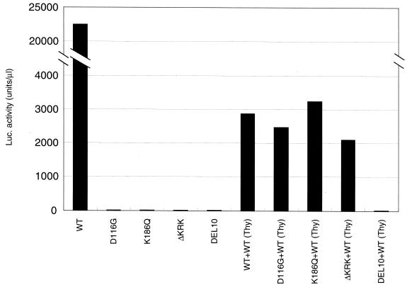 FIG. 4