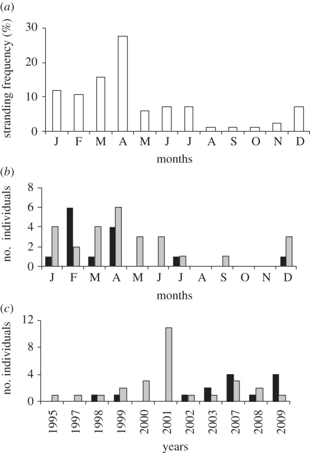 Figure 2.