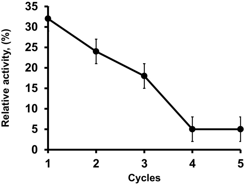 Fig. 9