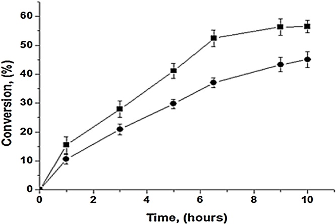 Fig. 8