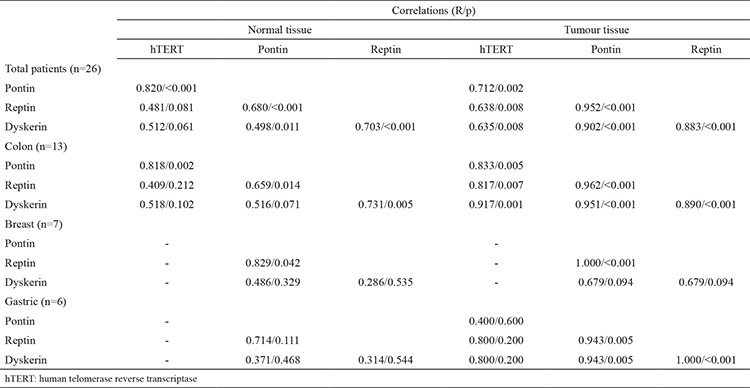 graphic file with name BMJ-34-269-g2.jpg