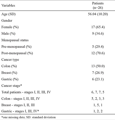 graphic file with name BMJ-34-269-g1.jpg