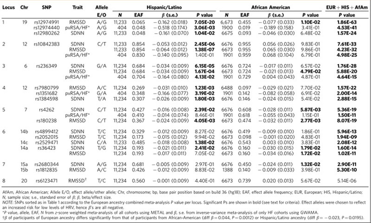 graphic file with name ncomms15805-t4.jpg