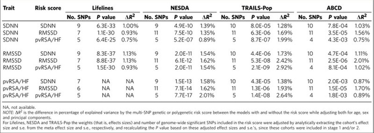 graphic file with name ncomms15805-t2.jpg