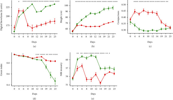 Figure 9