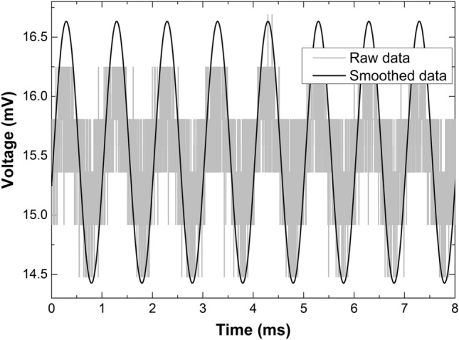 Figure 9