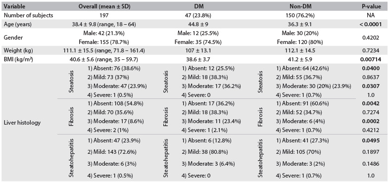 Table 1.