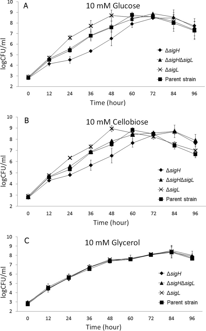 FIG 4