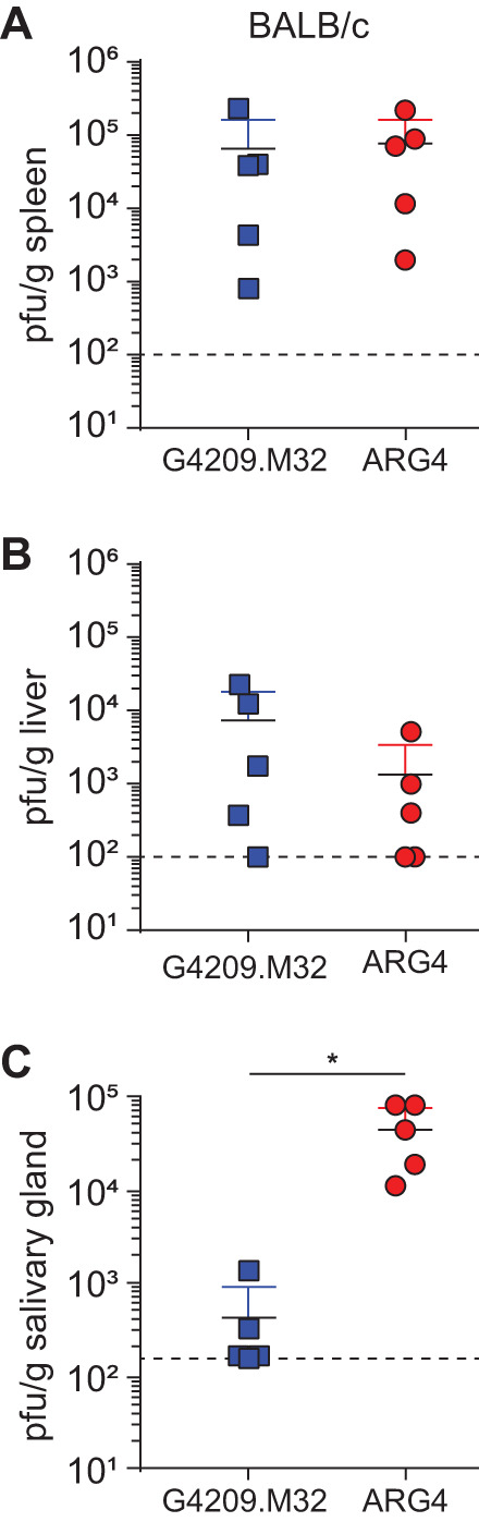 FIG 4