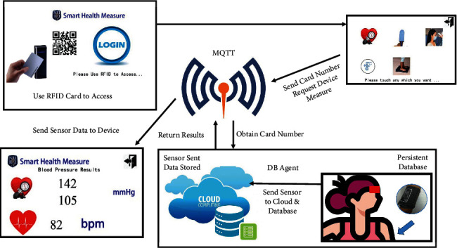 Figure 2