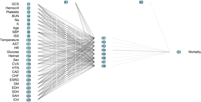 Fig 3