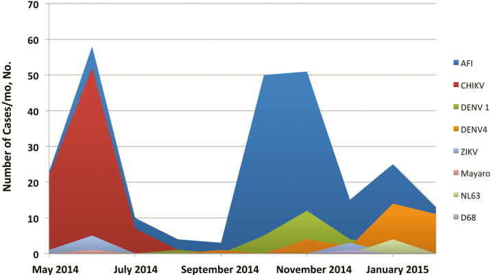 Figure 2.