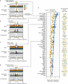 Extended Data Fig. 11