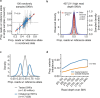 Extended Data Fig. 10