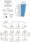 Extended Data Fig. 9