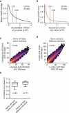 Extended Data Fig. 2