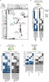 Extended Data Fig. 7