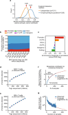 Extended Data Fig. 3