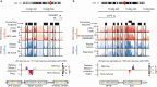 Extended Data Fig. 8