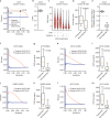 Extended Data Fig. 5