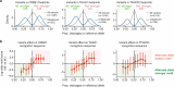 Extended Data Fig. 12