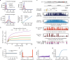 Extended Data Fig. 1