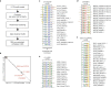 Extended Data Fig. 4