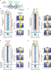 Extended Data Fig. 6