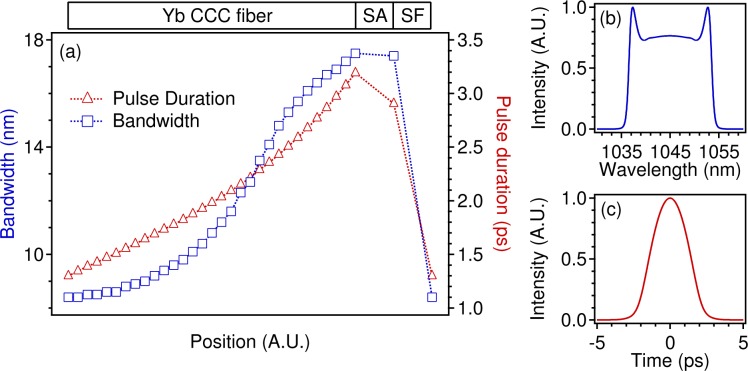 Fig. 2