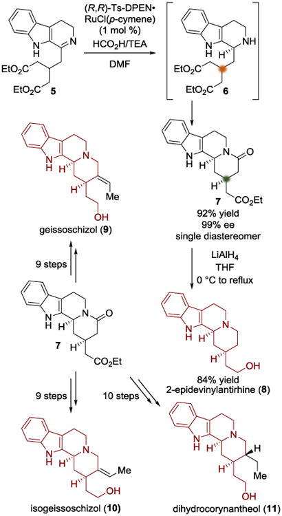 Scheme 2