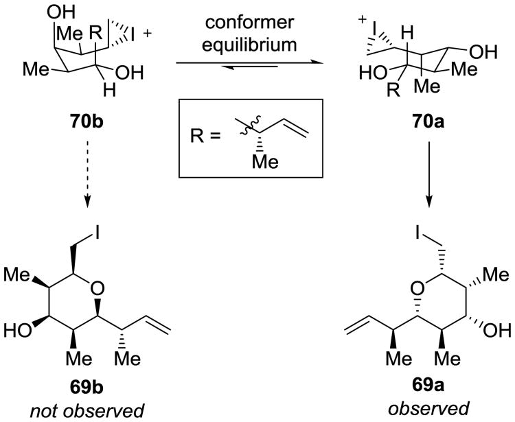 Scheme 20