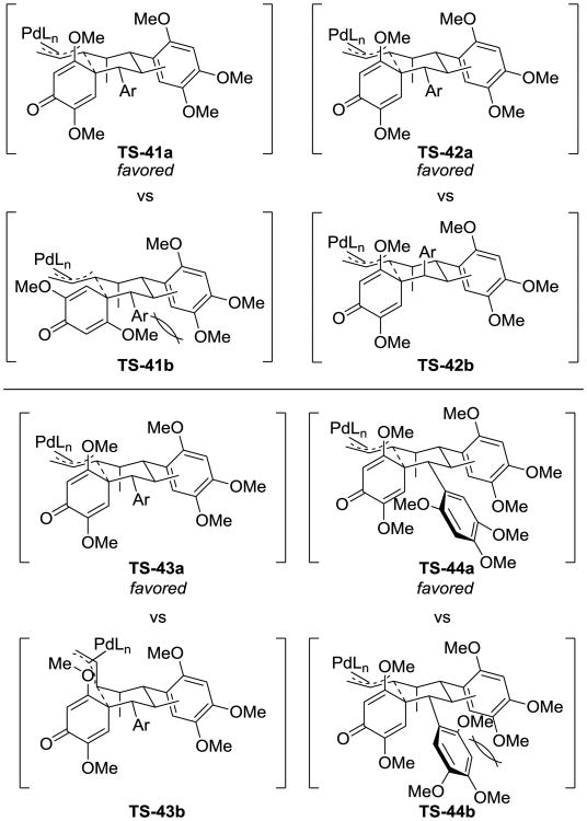 Scheme 10