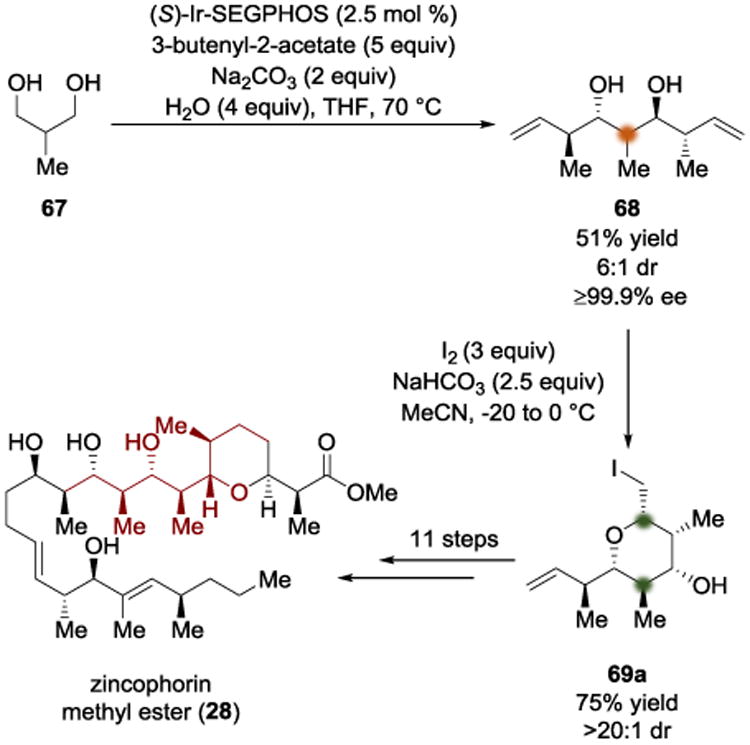 Scheme 19