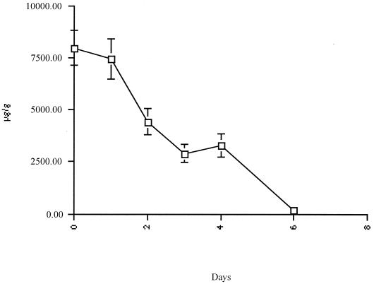 FIG. 1