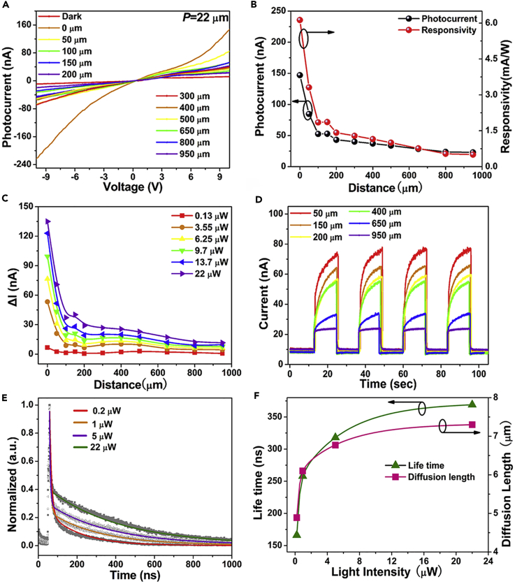 Figure 3