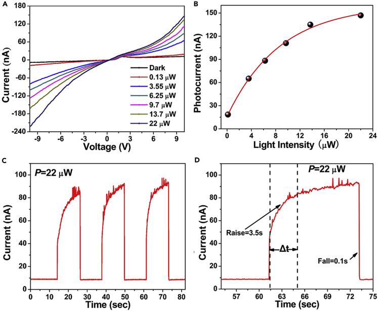 Figure 2