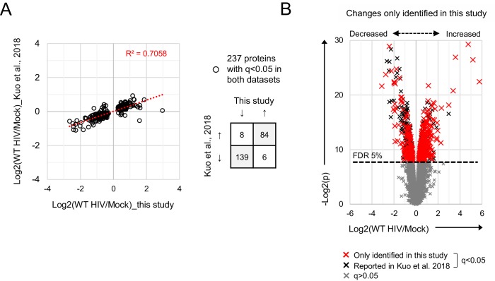 Figure 3—figure supplement 5.