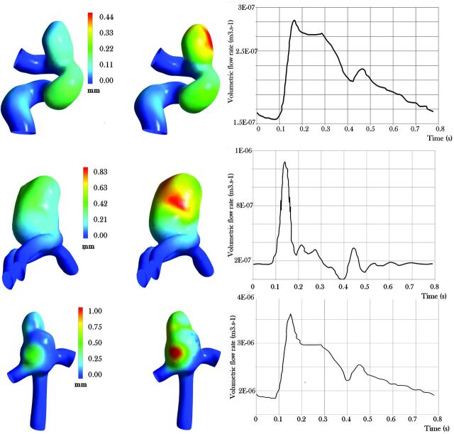 Fig 2.