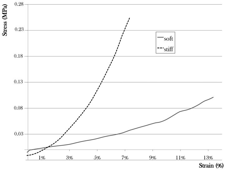 Fig 1.