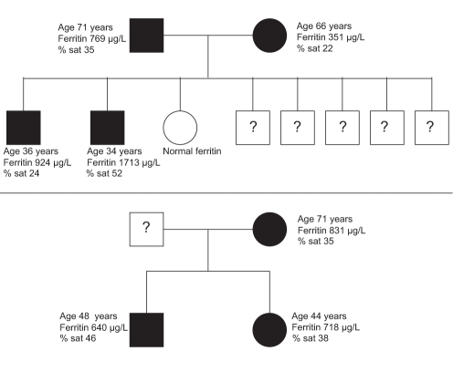 Figure 2)