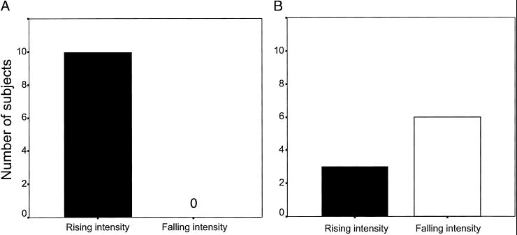 Fig 3.