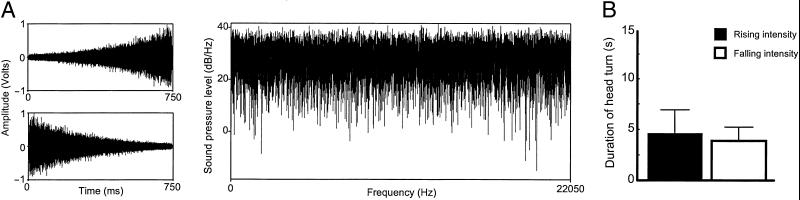 Fig 2.