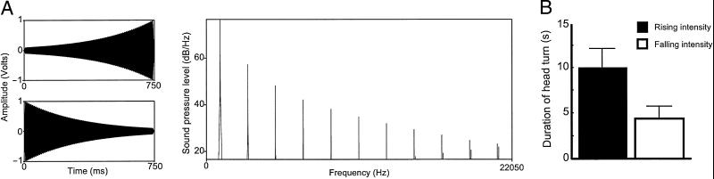 Fig 1.