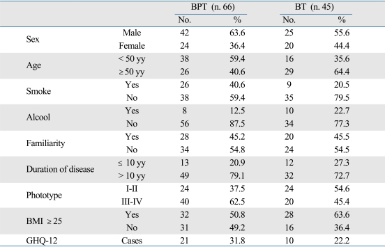 graphic file with name ymj-50-215-i002.jpg