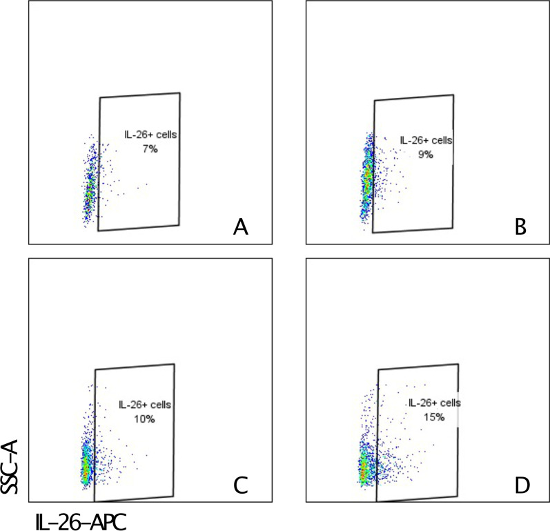 Fig. 4