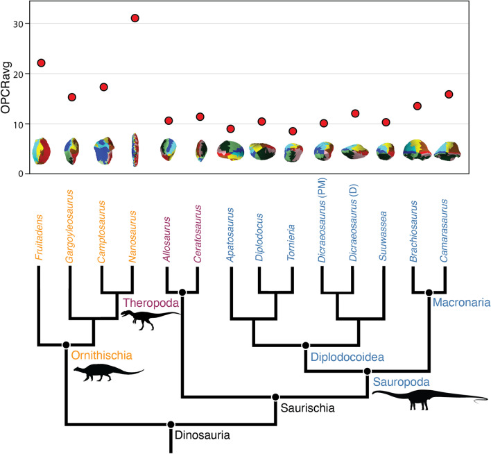 Fig. 2