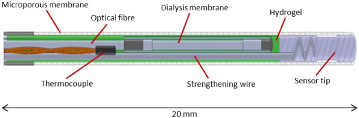 Figure 4.