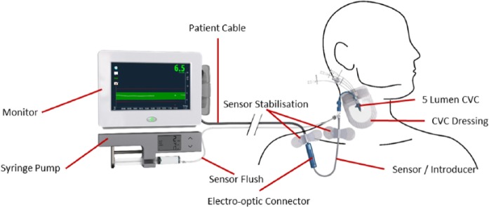 Figure 3.